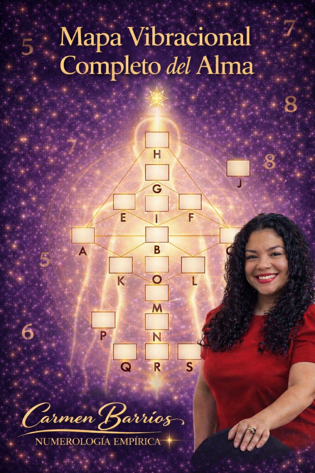Mapa Vibracional Completo del Alma